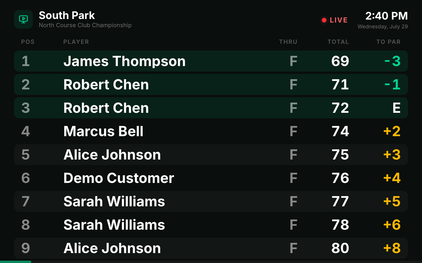 Live tournament leaderboard on a clubhouse TV